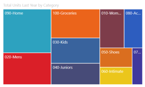 Schermopname van een Treemap.