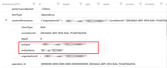 Ophaalquery Application Insights-SDK.