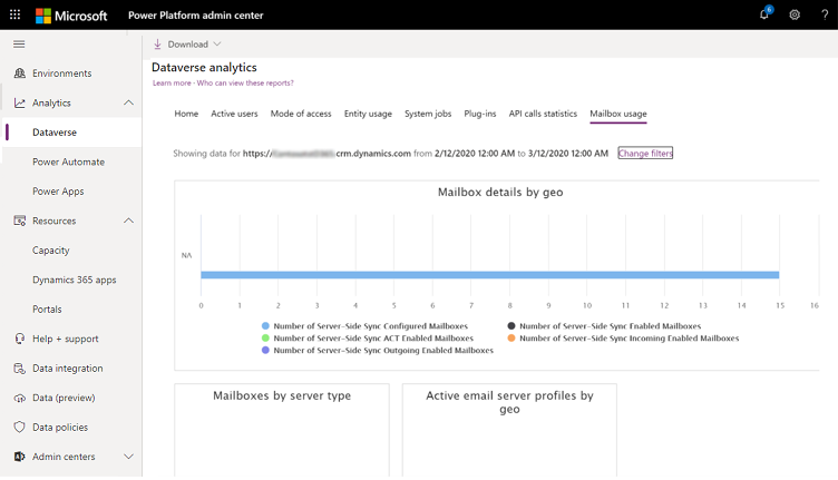 Sectie Postvakgebruik in Dataverse-analyses.