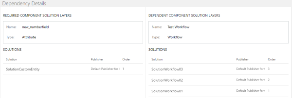 Afhankelijkheid tussen het kenmerk new_numberfield en de werkstroom Test workflow.