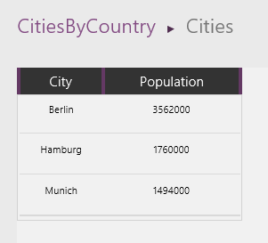 Bevolking - Duitsland.