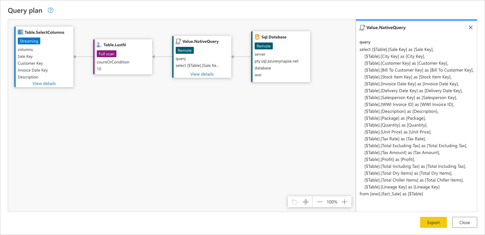 SQL-instructie gevonden in Value.NativeQuery die een aanvraag vertegenwoordigt van alle velden en records uit de fact_Sale tabel in de database.