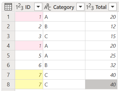 Initiële tabel voor het bewaren van duplicaten uit één kolom.