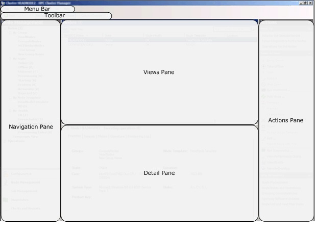 HPC Cluster Manager Map