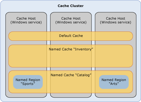 "Velocity" logical model