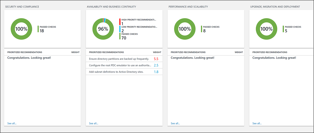 afbeelding van het dashboard AD-statuscontrole