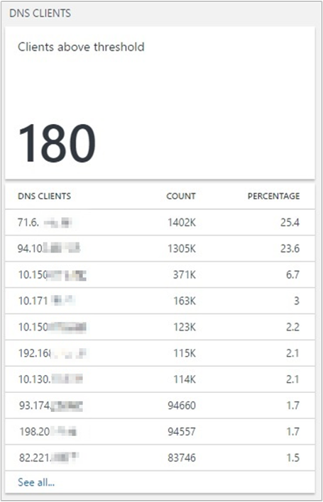 Schermopname van de sectie DNS-clients.