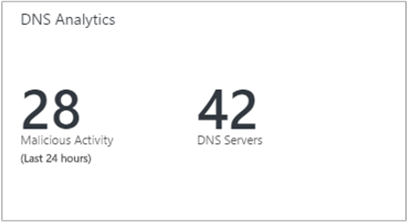 Schermopname van de tegel DNS Analytics.