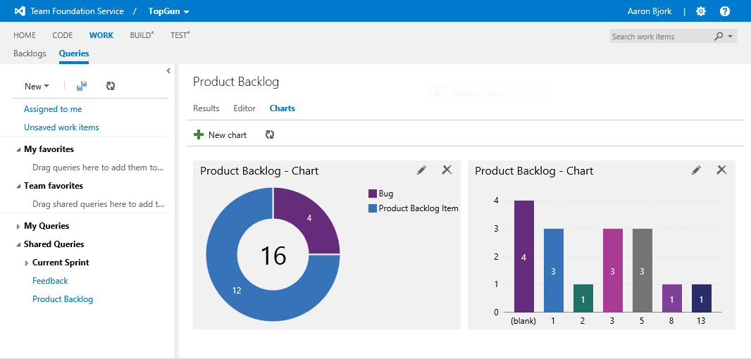 Create charts from your work item query