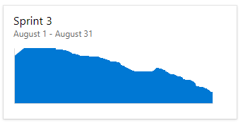 Sprint Burndown Widget - Configuration, legacy