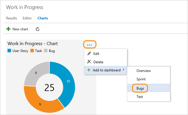 Chart context menu, add to a dashboard