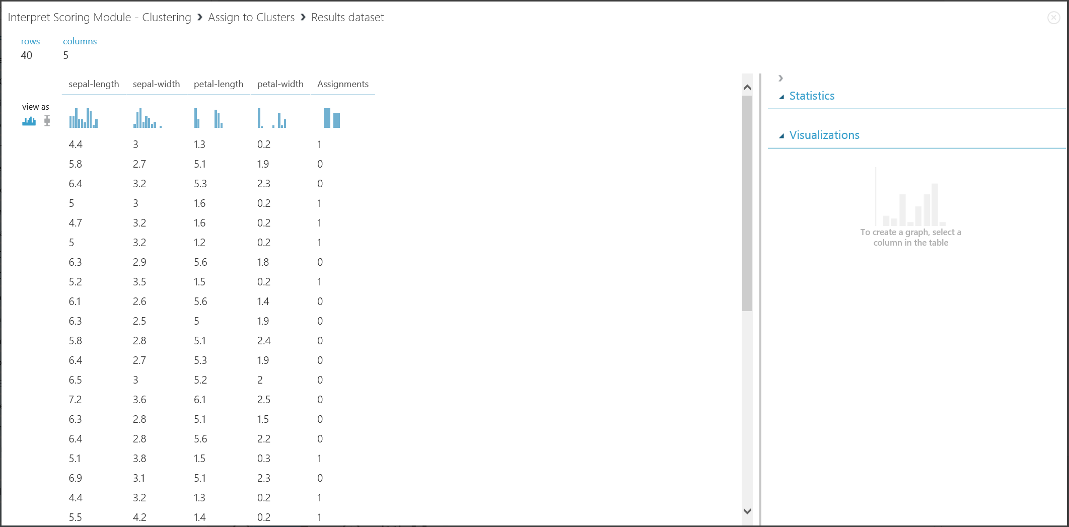 Clusteringresultaat visualiseren