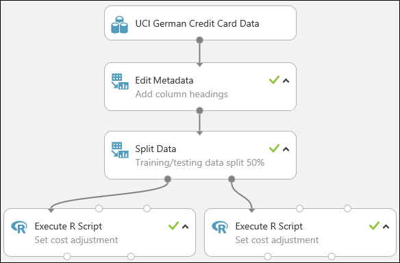 Splitsingsmodule en R-scripts toevoegen