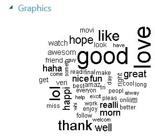 Example word cloud