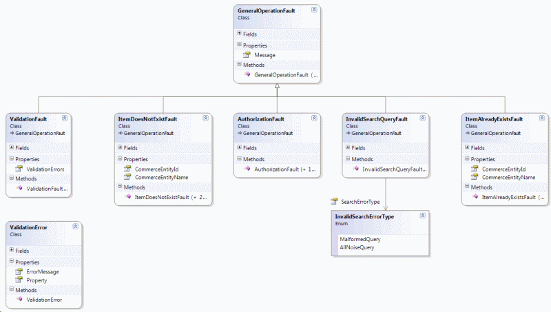 Dd464322.beed0390-f79b-42b1-bc78-e759522066fc(en-US,CS.90).gif