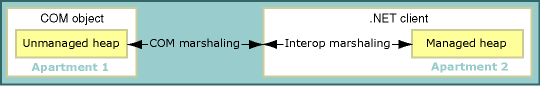 eaw10et3.singleprocessmultapt(en-us,VS.71).gif