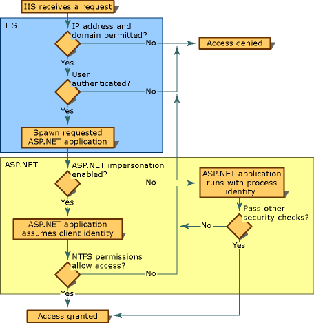 xa68twcb.impflow(en-us,VS.71).gif