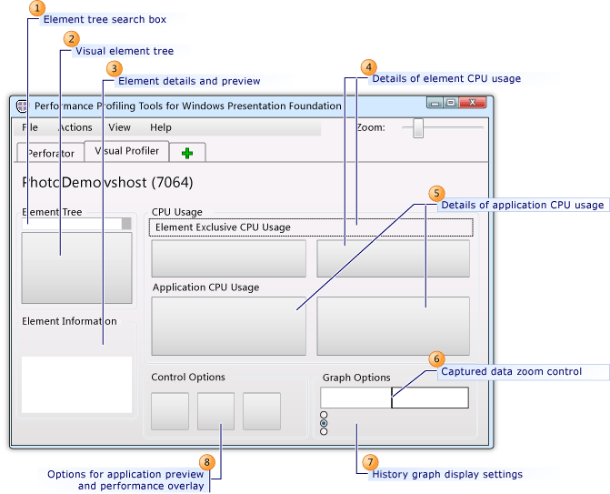 Visual Profiler User Interface