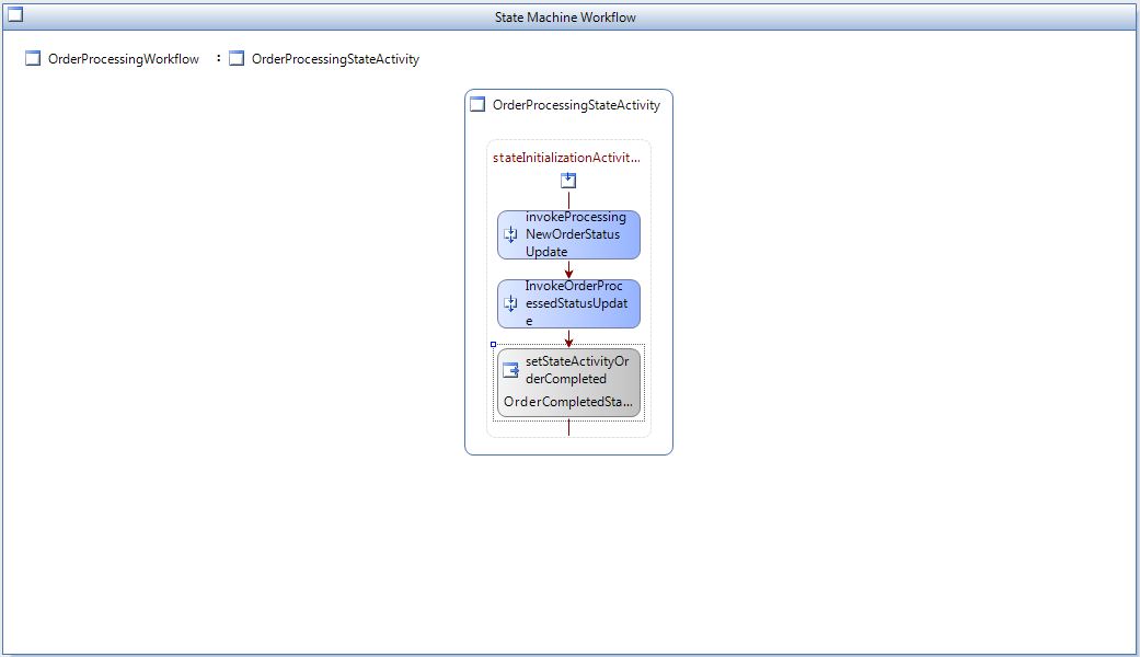 OrderProcessingState child activities