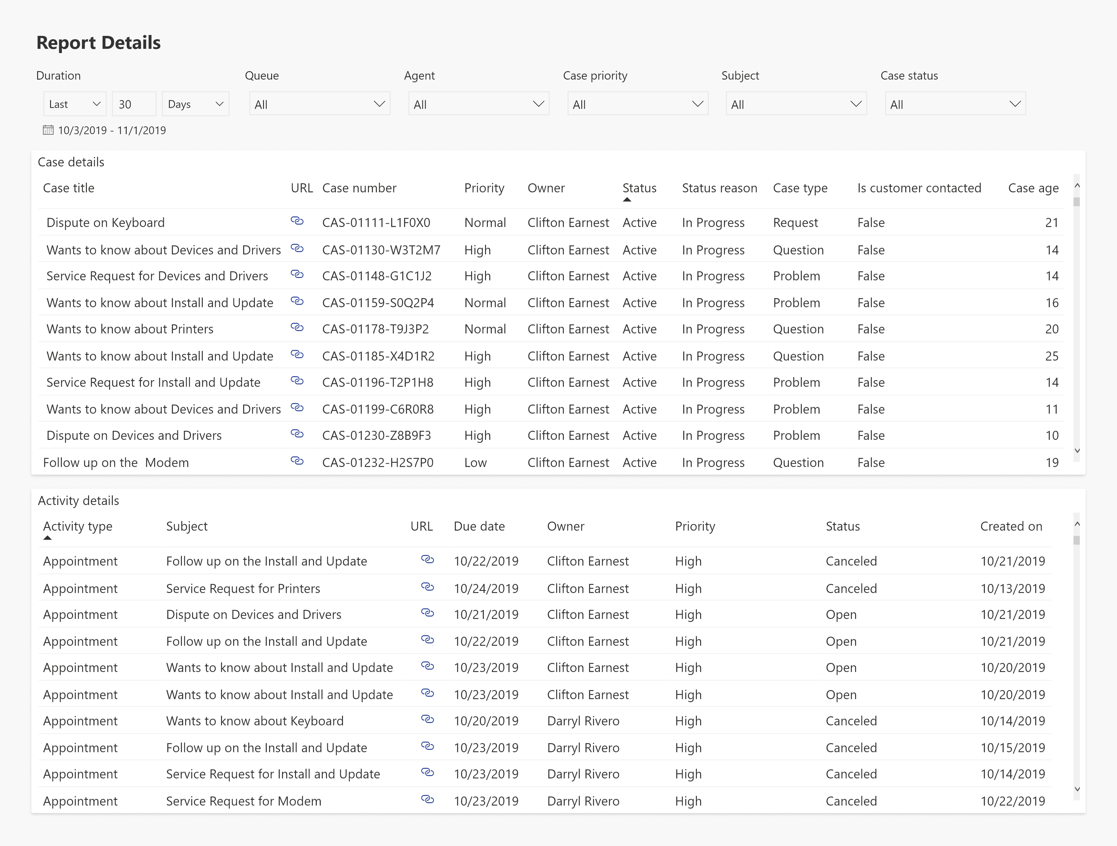 Customer Service Analytics case/activity list view.