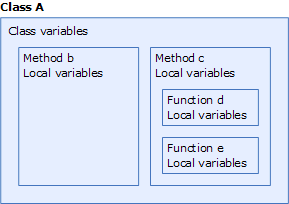 class variables