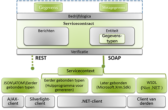 Programmeerscenario's