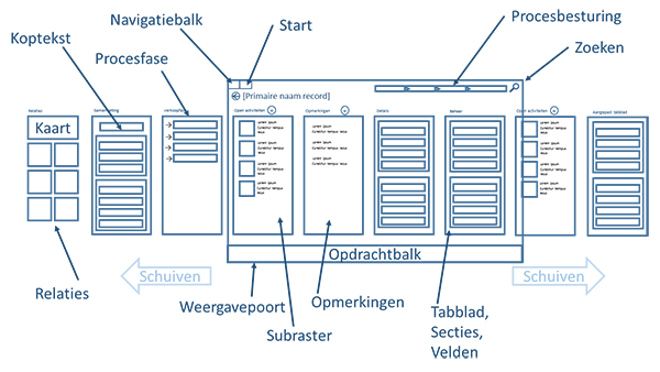 Schema van een formulier in Dynamics 365 voor tablets