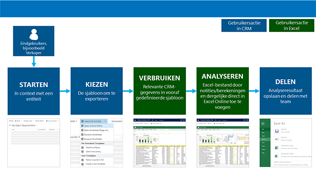 Processtroom voor gebruik van Excel-sjabloon