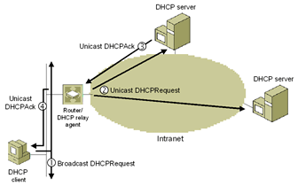 Bb727003.ch06xx08(en-us,TechNet.10).gif