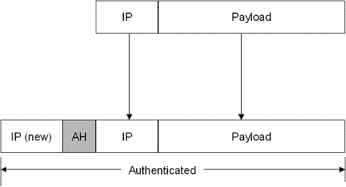 Bb727017.ch13xx03(en-us,TechNet.10).gif