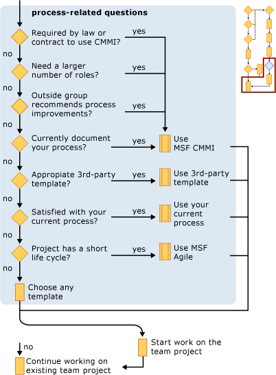 Planning a Team Project section 5