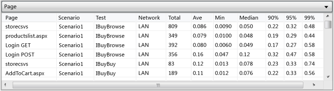 Pages table