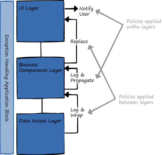 Dn440725.9ED1B009AA3522100993F09422702A2A(en-us,PandP.60).png