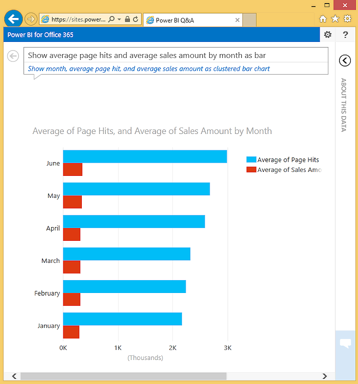 Figure 6 - Using Q&A in a Power BI site