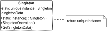 Ee817670.singletondespatt02(en-us,PandP.10).gif