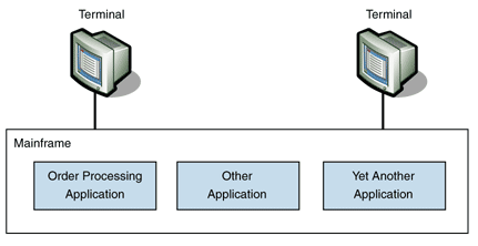 Ff647195.Arc_TieredDistribution_Fig01(en-us,PandP.10).gif