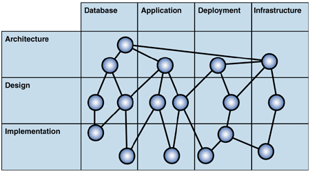 Ff647589.Chp_02OrganizingPatterns_Fig05(en-us,PandP.10).gif