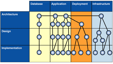 Ff649427.DP_Chp_02_OrganizingPatterns_Fig06(en-us,PandP.10).gif