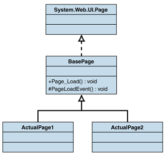 Ff647590.Imp_FrontControllerinASP_Fig03(en-us,PandP.10).gif