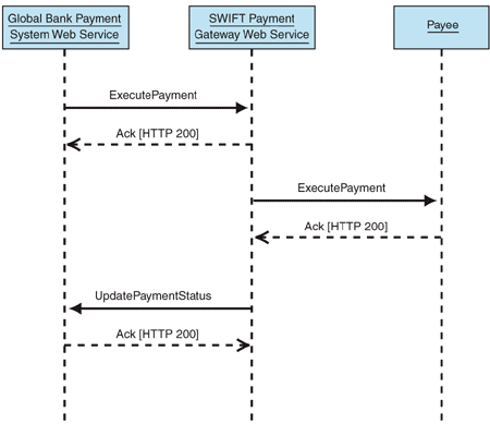 Ff647687.archserviceorientedintegration_f02(en-us,PandP.10).gif