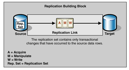 Ff648233.Des_TransactionalReplication_Fig01(en-us,PandP.10).gif