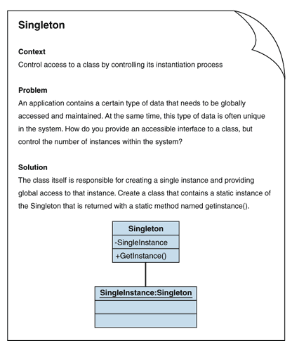 Ff648303.Chp_01PatternsforBuilding_Fig01(en-us,PandP.10).gif