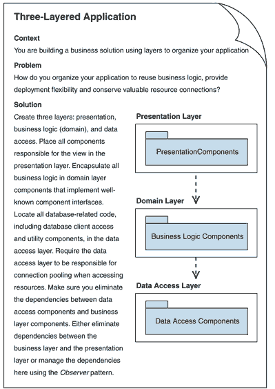 Ff648303.Chp_01PatternsforBuilding_Fig04(en-us,PandP.10).gif