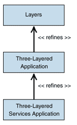 Ff648303.Chp_01PatternsforBuilding_Fig07(en-us,PandP.10).gif