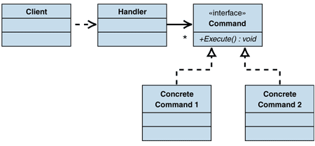 Ff648617.Des_FrontController_Fig01(en-us,PandP.10).gif