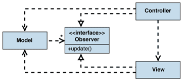 Ff649643.des_MVC_Fig03(en-us,PandP.10).gif