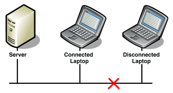 Ff649910.Des_MasterMasterReplication_Fig02(en-us,PandP.10).gif