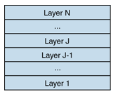 Ff650258.Arc_LayeredApplication_Fig01(en-us,PandP.10).gif