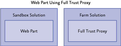 Ff798433.e10d97ab-80c5-432a-a223-de04c2291feb(en-us,PandP.10).png