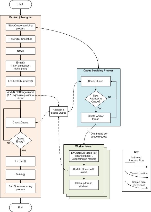 Example CHKSGFILES Multi-threaded application